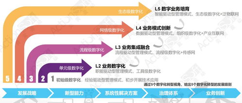 炎黃盈動(dòng)攜手金山辦公，低代碼PaaS平臺共筑數(shù)字化新生態(tài)
