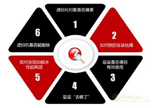 云數(shù)據(jù)中心IT運(yùn)維之道 實(shí)用至上，護(hù)航軟件開發(fā)與運(yùn)維服務(wù)